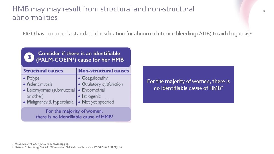 HMB may result from structural and non-structural abnormalities FIGO has proposed a standard classification