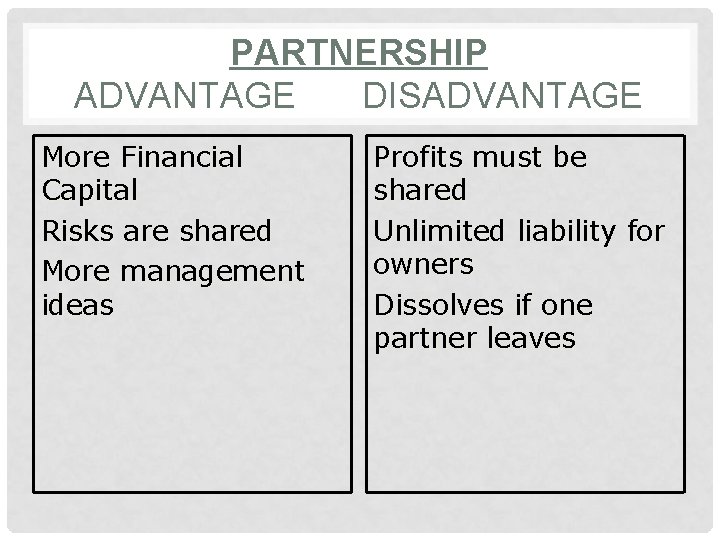 PARTNERSHIP ADVANTAGE DISADVANTAGE More Financial Capital Risks are shared More management ideas Profits must