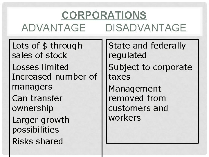 CORPORATIONS ADVANTAGE DISADVANTAGE Lots of $ through sales of stock Losses limited Increased number