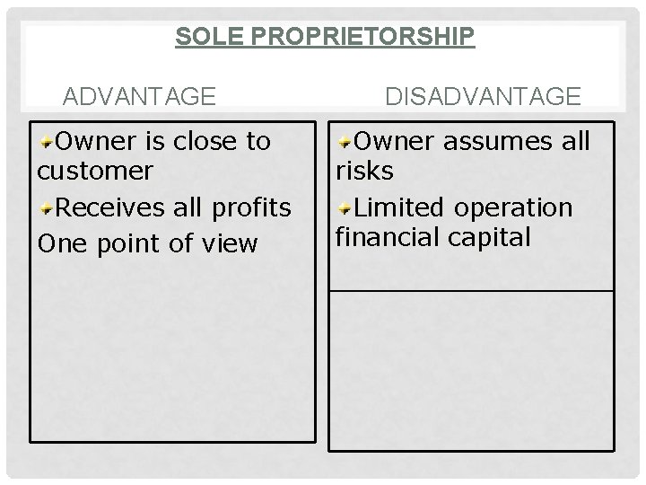 SOLE PROPRIETORSHIP ADVANTAGE Owner is close to customer Receives all profits One point of