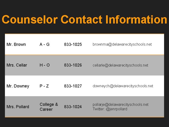Counselor Contact Information Mr. Brown A - G 833 -1025 brownma@delawarecityschools. net Mrs. Cellar