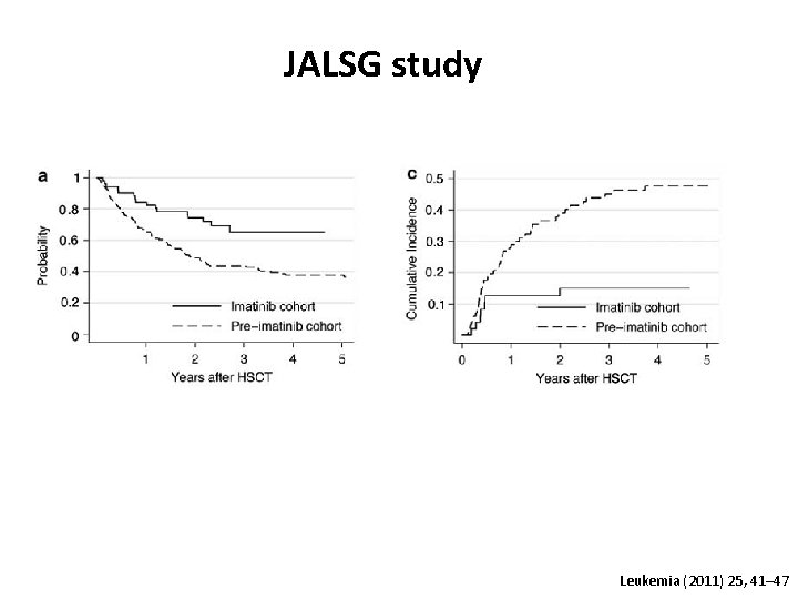 JALSG study Leukemia (2011) 25, 41– 47 