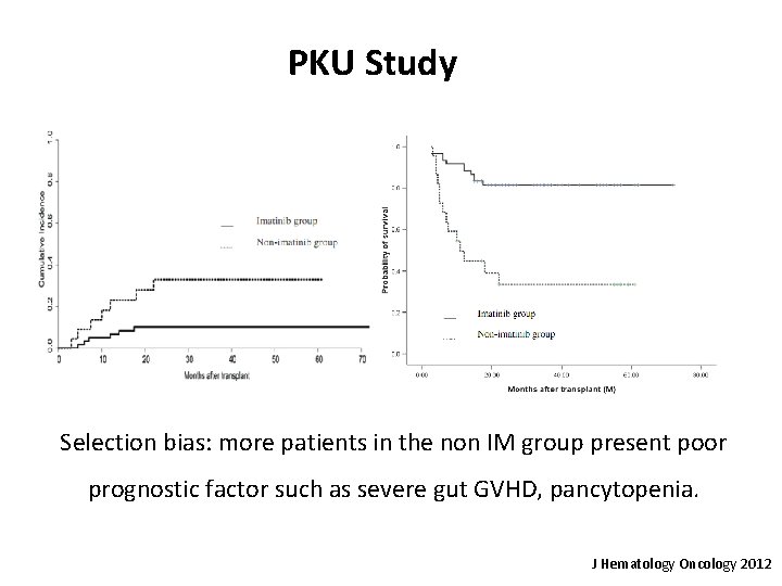 PKU Study Selection bias: more patients in the non IM group present poor prognostic