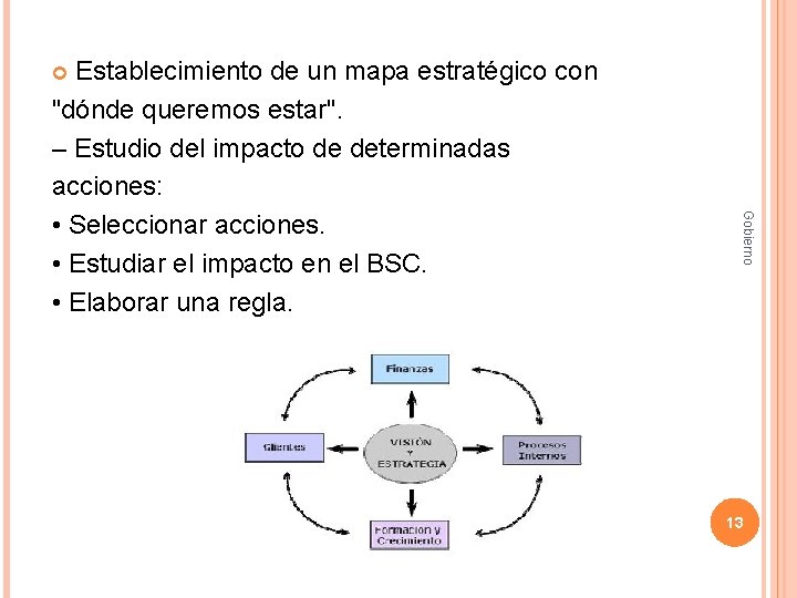 Establecimiento de un mapa estratégico con "dónde queremos estar". – Estudio del impacto de