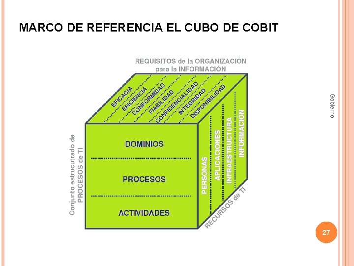 MARCO DE REFERENCIA EL CUBO DE COBIT Gobierno 27 