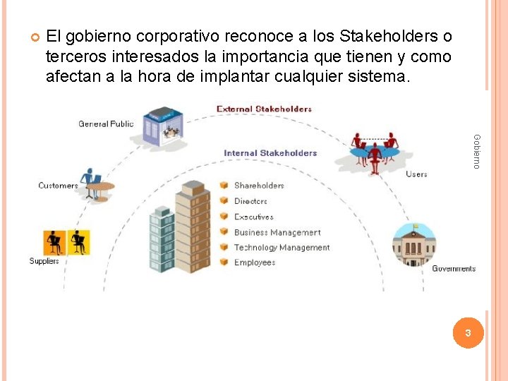  El gobierno corporativo reconoce a los Stakeholders o terceros interesados la importancia que