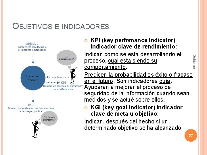 OBJETIVOS E INDICADORES KPI (key perfomance Indicator) indicador clave de rendimiento: Indican como se