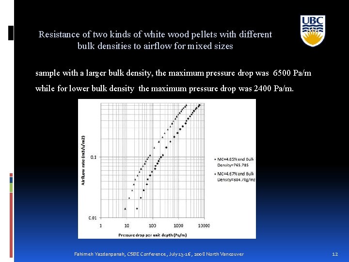 Resistance of two kinds of white wood pellets with different bulk densities to airflow