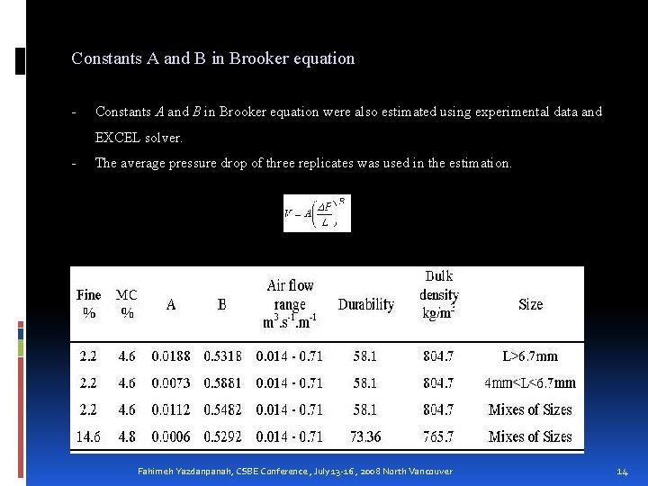 Constants A and B in Brooker equation - Constants A and B in Brooker