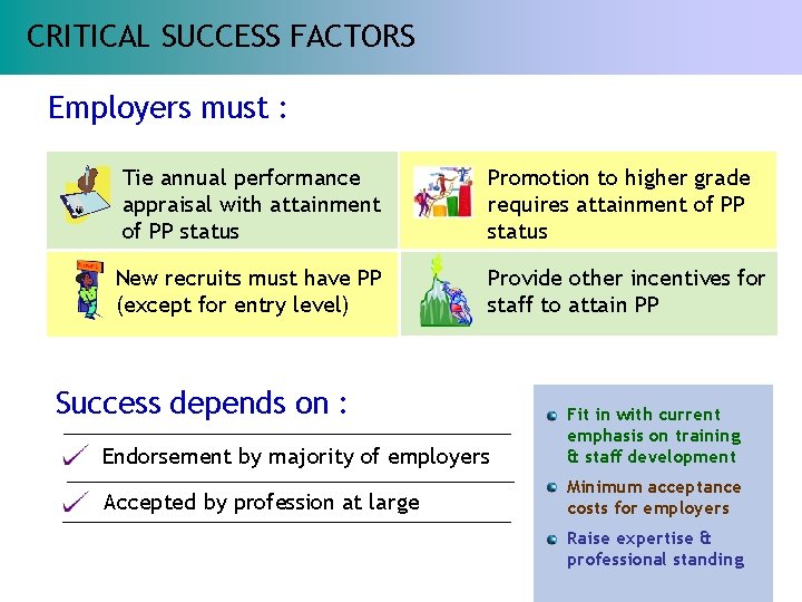 CRITICAL SUCCESS FACTORS Employers must : Tie annual performance appraisal with attainment of PP