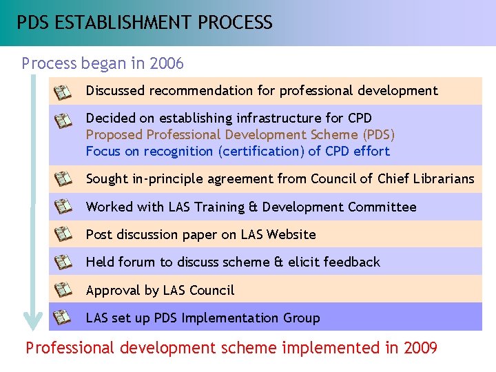 PDS ESTABLISHMENT PROCESS Process began in 2006 Discussed recommendation for professional development Decided on