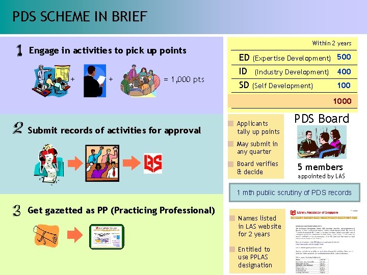PDS SCHEME IN BRIEF Engage in activities to pick up points + + =