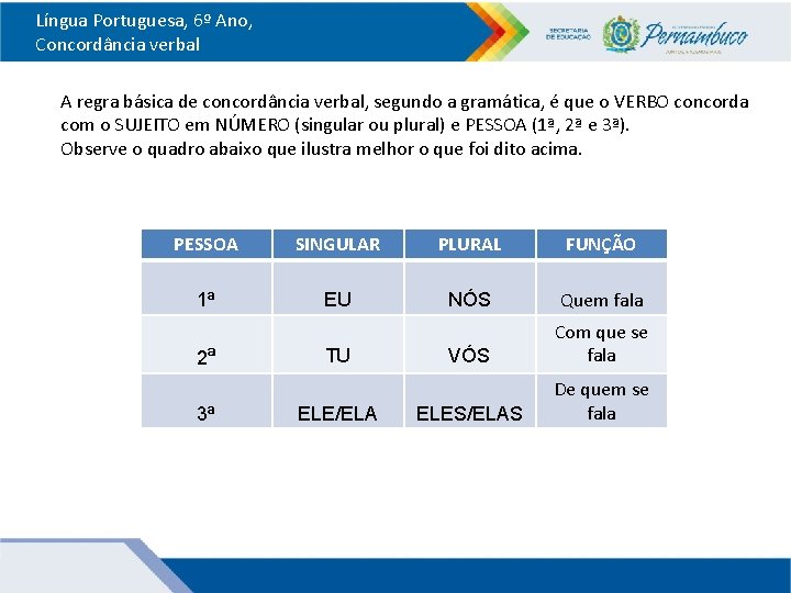 Língua Portuguesa, 6º Ano, Concordância verbal A regra básica de concordância verbal, segundo a