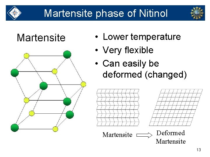 Martensite phase of Nitinol • Lower temperature • Very flexible • Can easily be