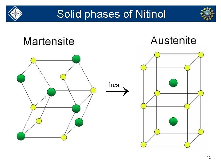 Solid phases of Nitinol → heat 15 