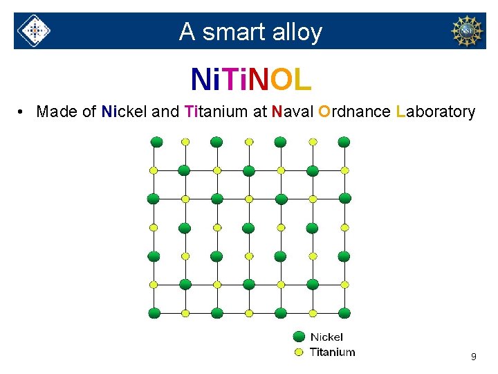 A smart alloy Ni. Ti. NOL • Made of Nickel and Titanium at Naval