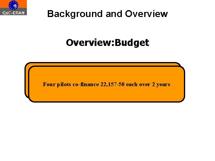 Background and Overview: Budget Four pilots co-finance 22, 157 -50 each over 2 years