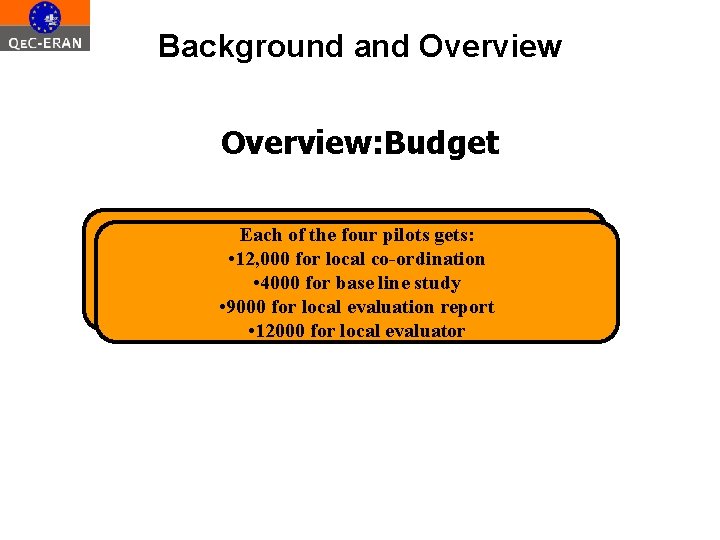 Background and Overview: Budget Each of the four pilots gets: • 12, 000 for