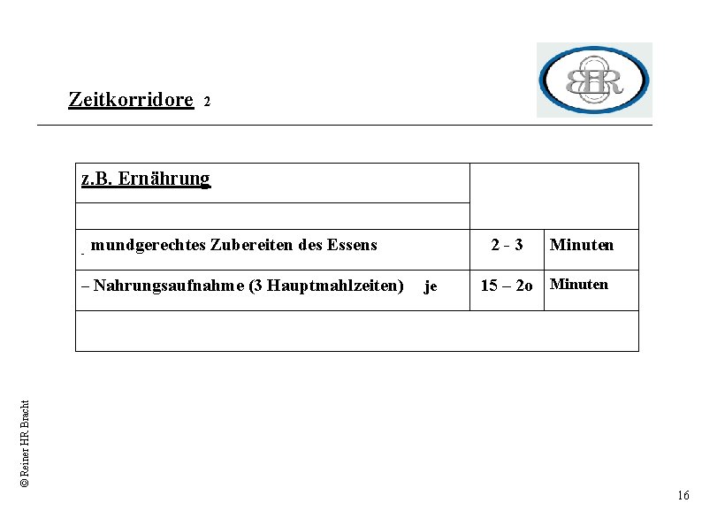 Zeitkorridore 2 z. B. Ernährung - mundgerechtes Zubereiten des Essens je Minuten 15 –