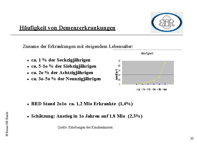 Häufigkeit von Demenzerkrankungen Zuname der Erkrankungen mit steigendem Lebensalter: ca. 1 % der Sechzigjährigen