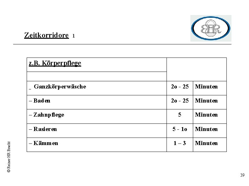 Zeitkorridore 1 z. B. Körperpflege 2 o - 25 Minuten – Rasieren 5 -