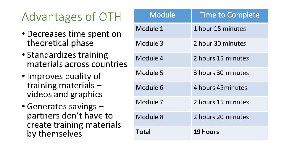 Advantages of OTH • Decreases time spent on theoretical phase • Standardizes training materials