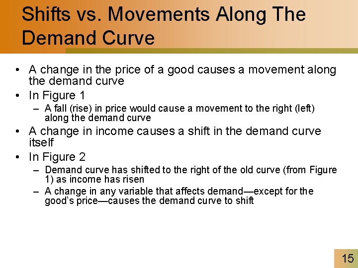 Shifts vs. Movements Along The Demand Curve • A change in the price of