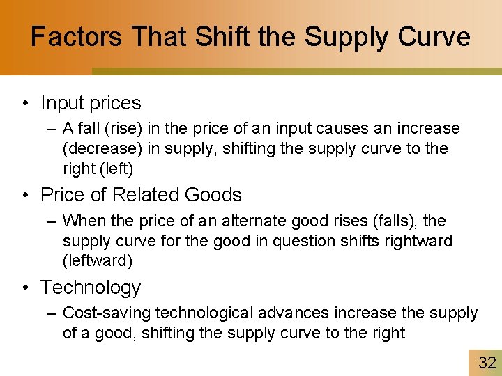 Factors That Shift the Supply Curve • Input prices – A fall (rise) in