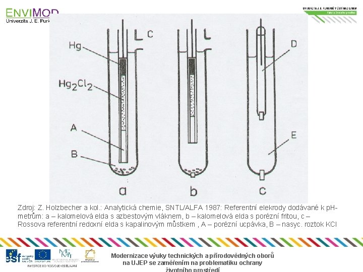 Zdroj: Z. Holzbecher a kol. : Analytická chemie, SNTL/ALFA 1987: Referentní elekrody dodávané k