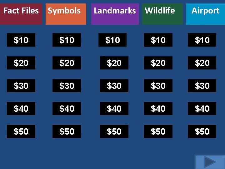 Fact Files Symbols Landmarks Wildlife Airport $10 $10 $10 $20 $20 $20 $30 $30