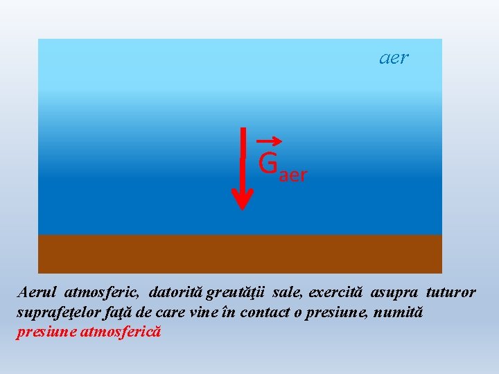 aer Gaer Aerul atmosferic, datorită greutăţii sale, exercită asupra tuturor suprafeţelor faţă de care aer Gaer Aerul atmosferic, datorită greutăţii sale, exercită asupra tuturor suprafeţelor faţă de care