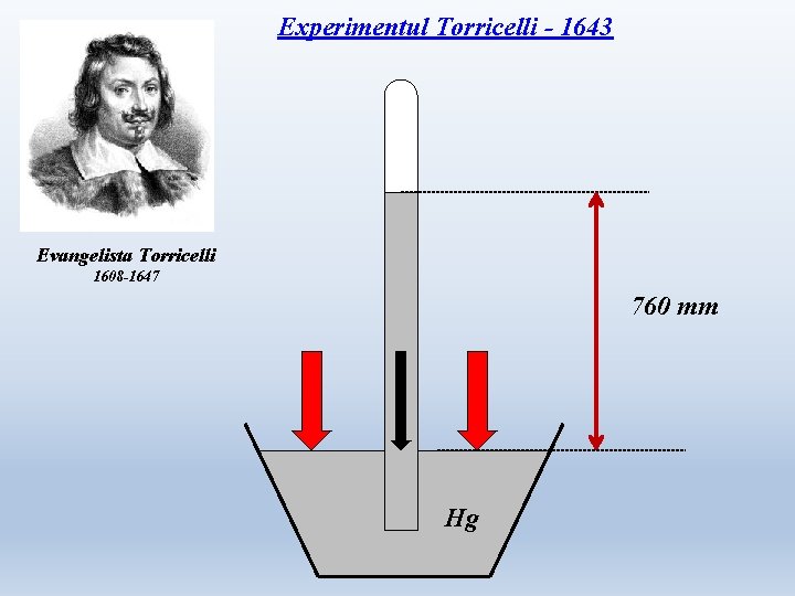 Experimentul Torricelli - 1643 Evangelista Torricelli 1608 -1647 760 mm Hg Experimentul Torricelli - 1643 Evangelista Torricelli 1608 -1647 760 mm Hg