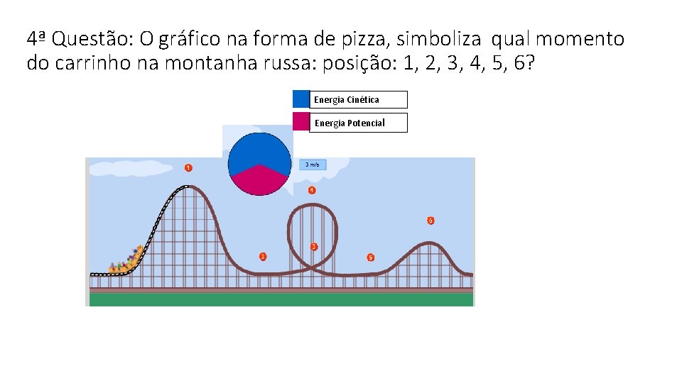 4ª Questão: O gráfico na forma de pizza, simboliza qual momento do carrinho na