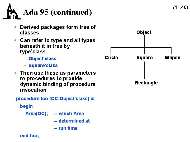 (11. 40) Ada 95 (continued) · Derived packages form tree of classes · Can (11. 40) Ada 95 (continued) · Derived packages form tree of classes · Can