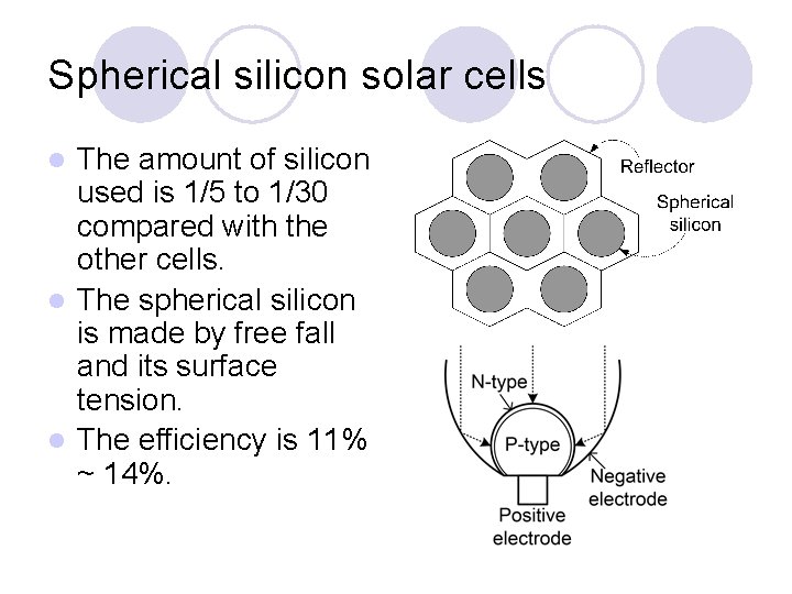 Spherical silicon solar cells The amount of silicon used is 1/5 to 1/30 compared