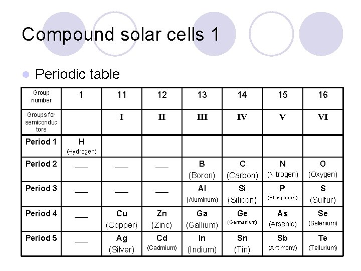 Compound solar cells 1 l Periodic table Group number 1 Groups for semiconduc tors