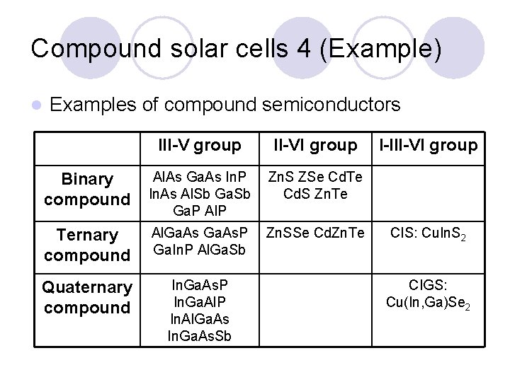 Compound solar cells 4 (Example) l Examples of compound semiconductors III-V group II-VI group