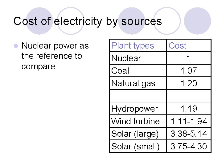 Cost of electricity by sources l Nuclear power as the reference to compare Plant