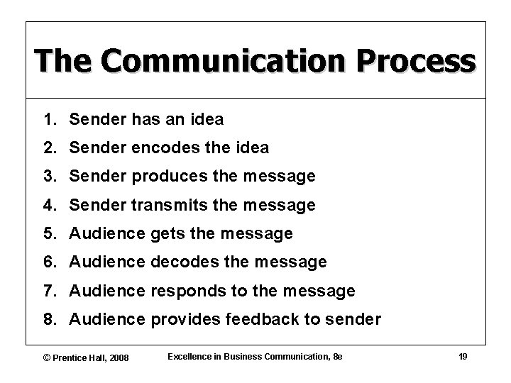 The Communication Process 1. Sender has an idea 2. Sender encodes the idea 3.