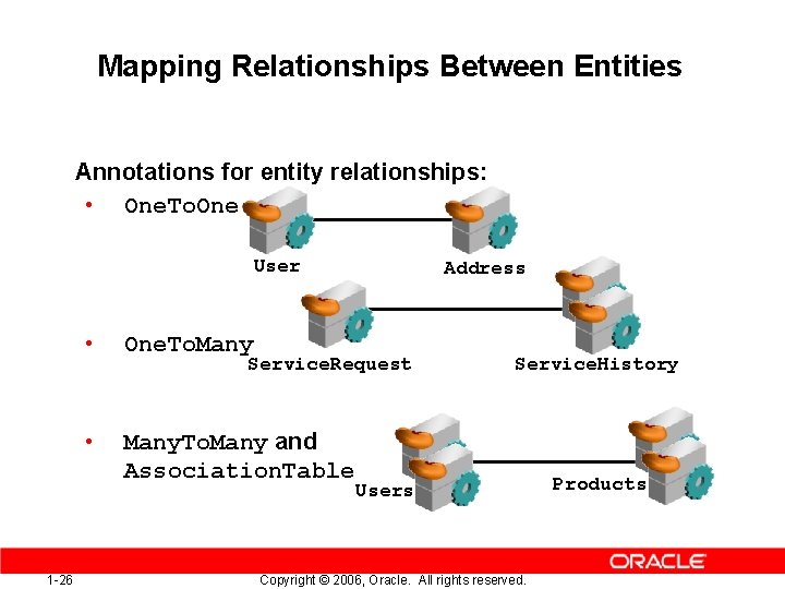 Mapping Relationships Between Entities Annotations for entity relationships: • One. To. One User 1