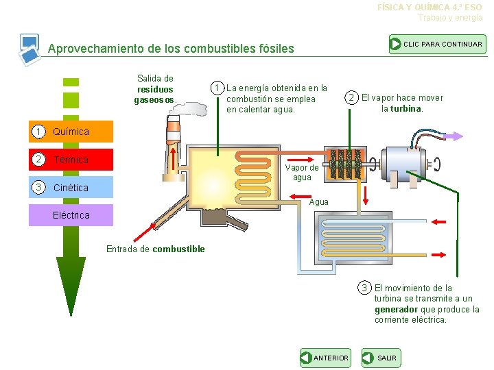 FÍSICA Y QUÍMICA 4. º ESO Trabajo y energía CLIC PARA CONTINUAR Aprovechamiento de