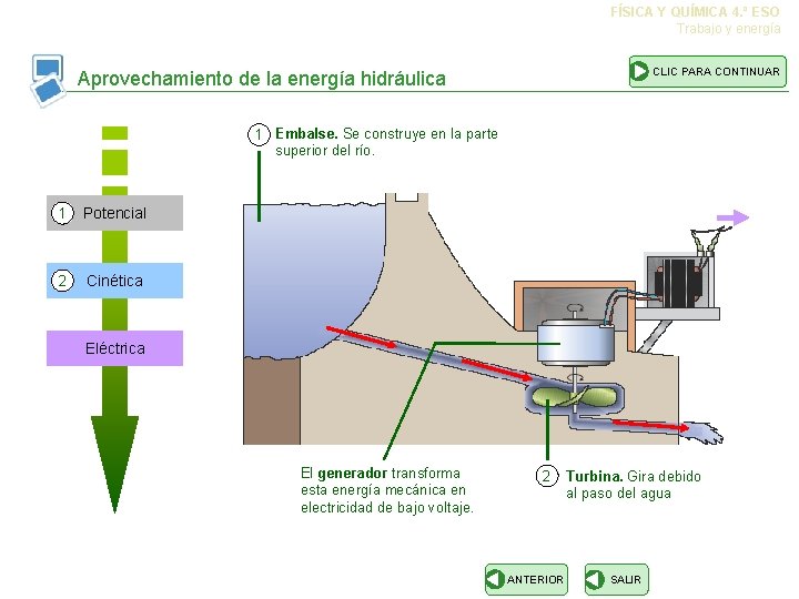 FÍSICA Y QUÍMICA 4. º ESO Trabajo y energía CLIC PARA CONTINUAR Aprovechamiento de