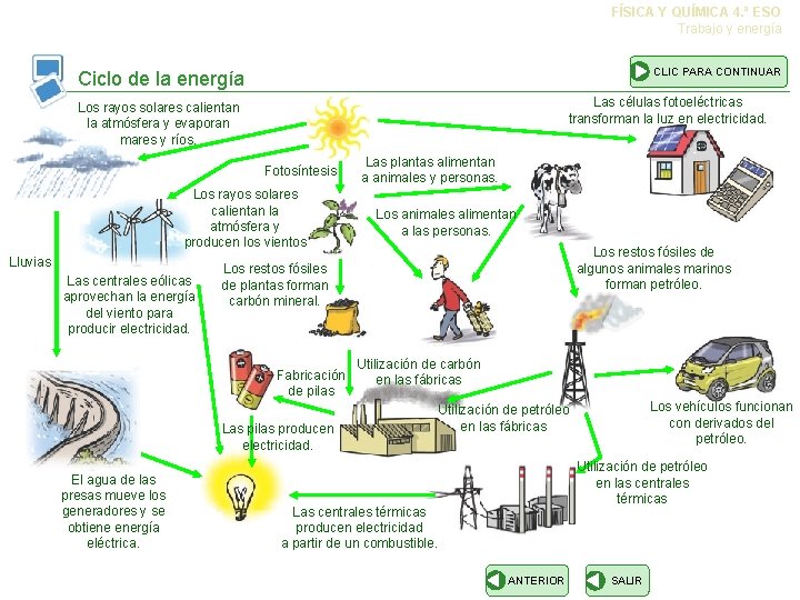 FÍSICA Y QUÍMICA 4. º ESO Trabajo y energía CLIC PARA CONTINUAR Ciclo de
