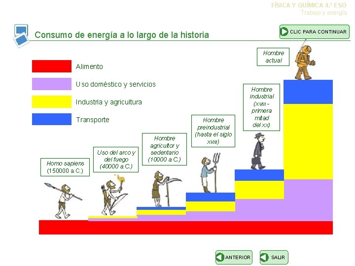 FÍSICA Y QUÍMICA 4. º ESO Trabajo y energía CLIC PARA CONTINUAR Consumo de