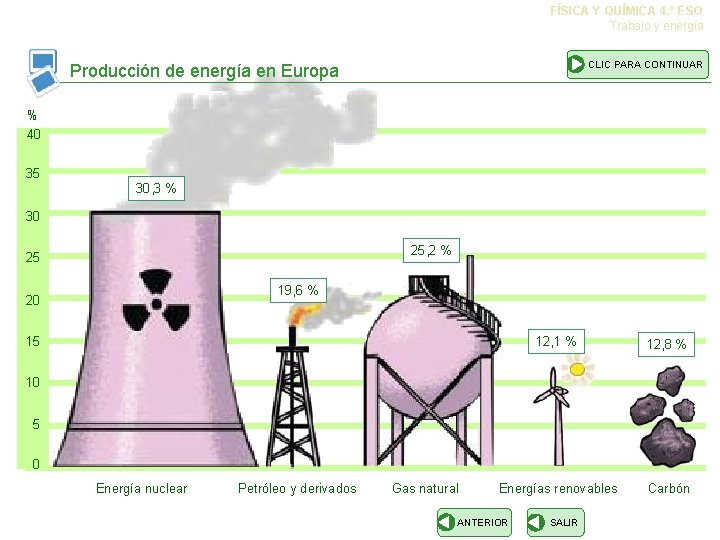 FÍSICA Y QUÍMICA 4. º ESO Trabajo y energía CLIC PARA CONTINUAR Producción de