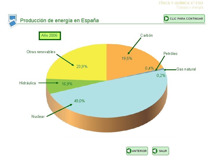 FÍSICA Y QUÍMICA 4. º ESO Trabajo y energía CLIC PARA CONTINUAR Producción de