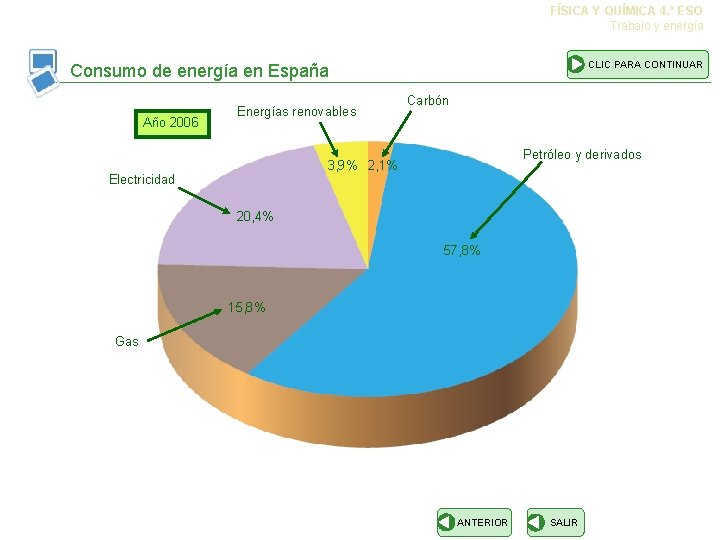 FÍSICA Y QUÍMICA 4. º ESO Trabajo y energía CLIC PARA CONTINUAR Consumo de