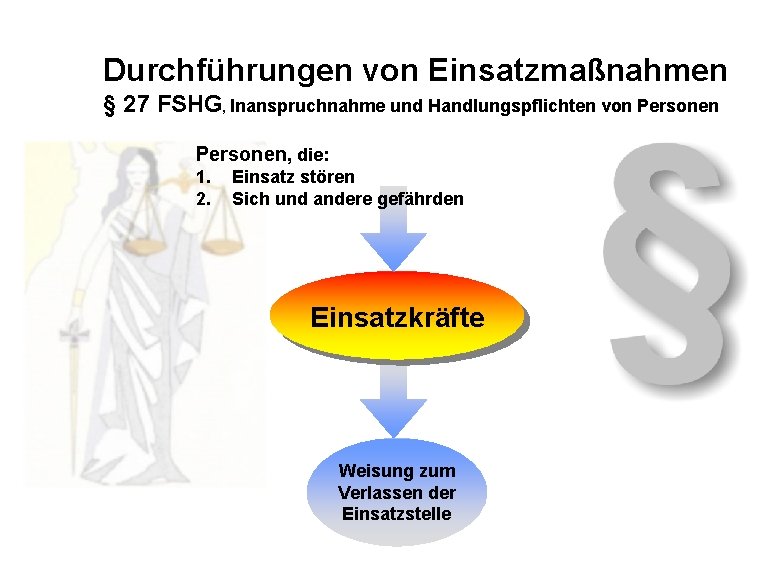 Durchführungen von Einsatzmaßnahmen § 27 FSHG, Inanspruchnahme und Handlungspflichten von Personen, die: 1. 2.