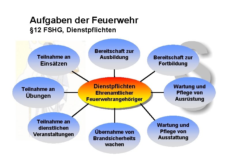 Aufgaben der Feuerwehr § 12 FSHG, Dienstpflichten Teilnahme an Bereitschaft zur Ausbildung Einsätzen Teilnahme