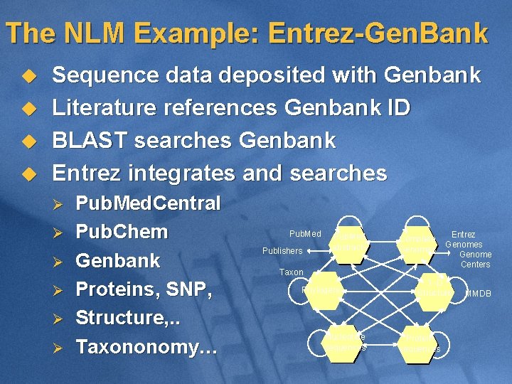 The NLM Example: Entrez-Gen. Bank u u Sequence data deposited with Genbank Literature references